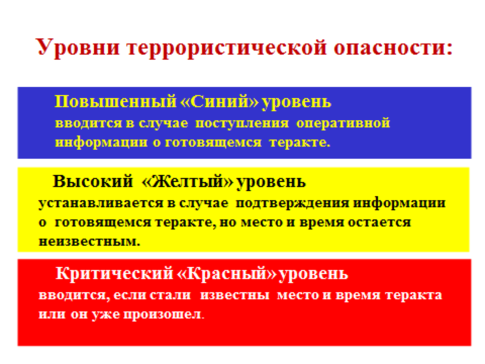 План мероприятий по уровням террористической опасности